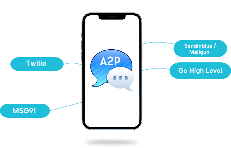 A2P Messaging Solutions Overview